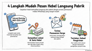 Hebel Langsung Dari Pabrik, Bata Ringan, Hebel AAC, Distributor Hebel, Supplier Hebel, Hebel Ready Stock, Harga Hebel, Hebel Gress, Hebel NS, Hebel Rijek, Hebel Recutting, Hebel Sambung, Pengiriman Hebel,Material Bangunan